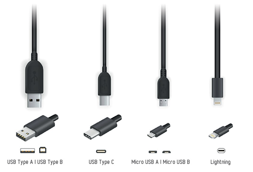Connexions USB type C